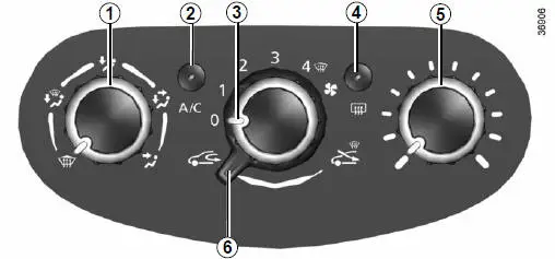 Bedieningsknoppen (afhankelijk van de auto)