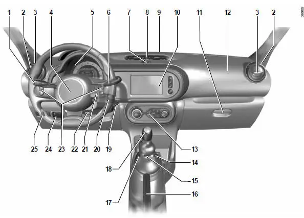 Bedieningsorganen links stuur