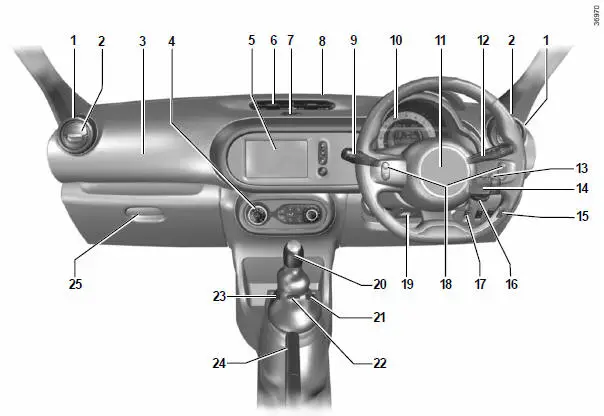 Bedieningsorganen rechts stuur
