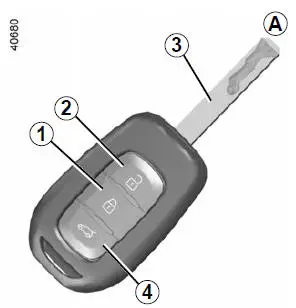 FM-afstandsbediening A of B