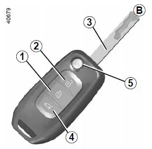 FM-afstandsbediening A of B