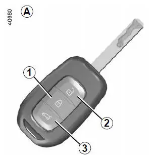 Ontgrendelen van de portieren