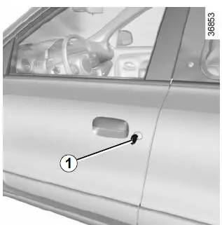 Gebruik van de sleutel