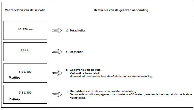 Gegevens van de reis