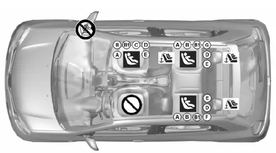 Isofix-bevestigingssysteem