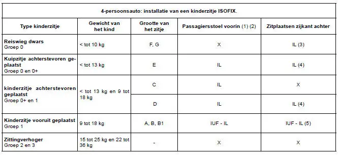 In de tabel hieronder staat dezelfde informatie als op het overzicht van de vorige bladzijde, overeenkomstig de wettelijke voorschriften.