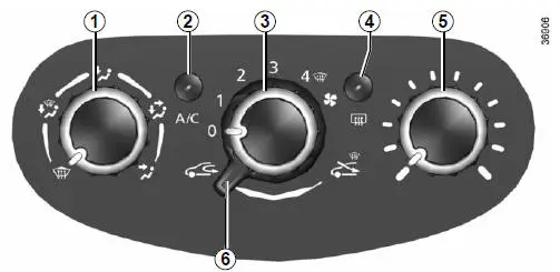 Inschakelen van de kringloopfunctie