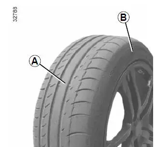 Pompset voor de banden