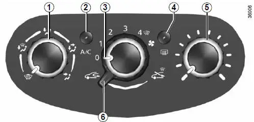 Regeling van de ventilateursnelheid