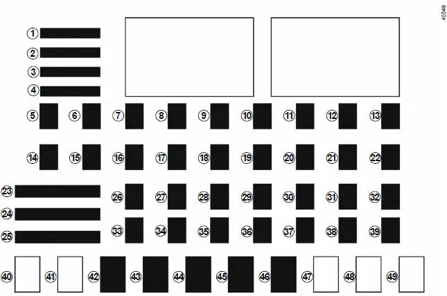 Bestemming van de zekeringen (de aanwezigheid van de zekeringen hangt van het uitrustingsniveau van de auto af)